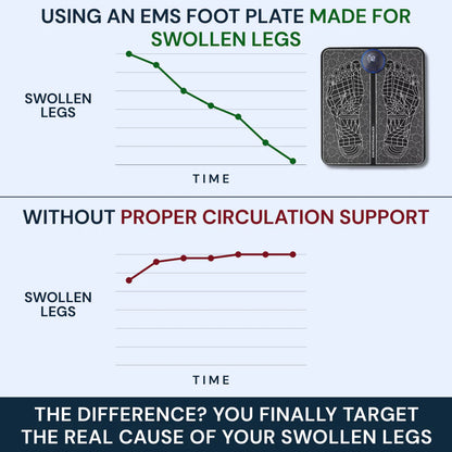 Vitality™ EMS Therapy Plate